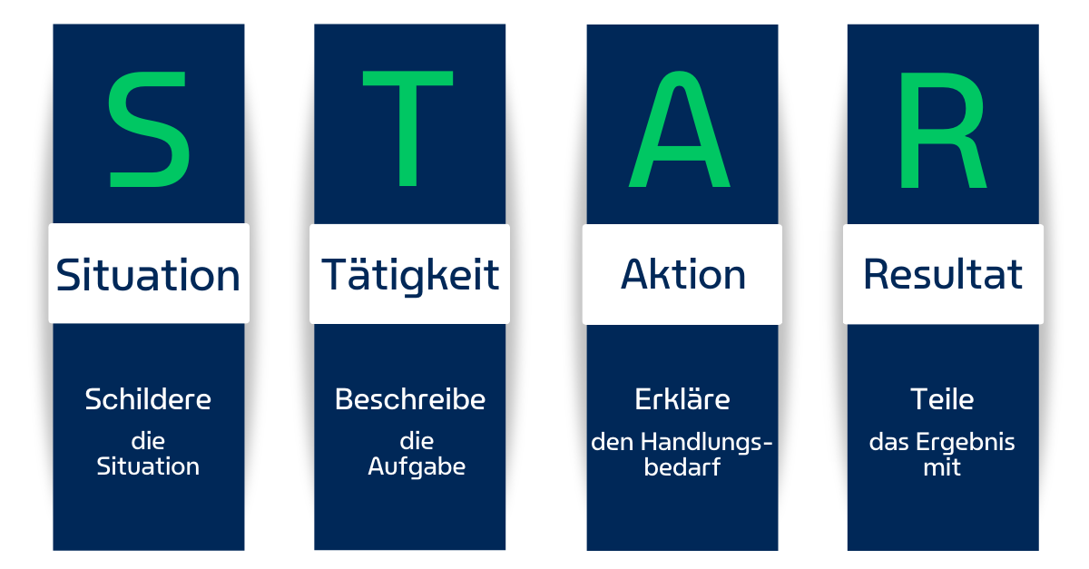 STAR Acronym