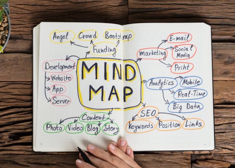 Picture of top of a desk with a plant, keyboard, mouse, and a hand on an open notebook with a drawing of a mind map