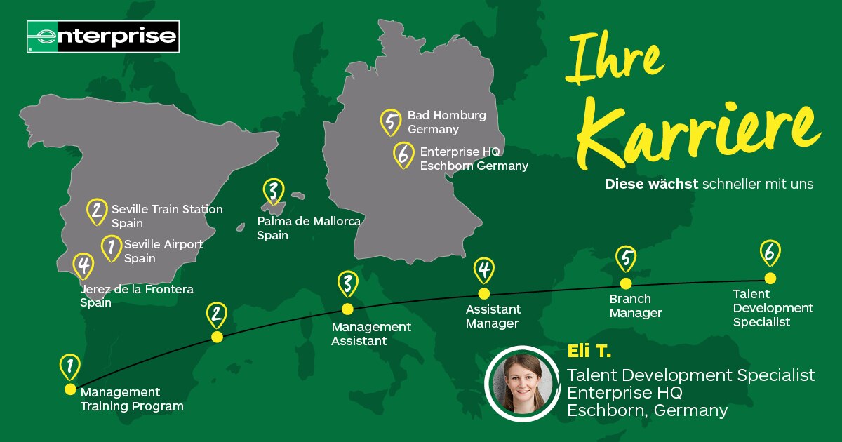 Map of Europe with Career Path of Eli T on it