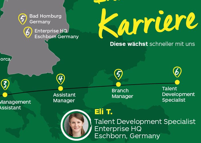 Map of Europe with Career Path of Eli T on it
