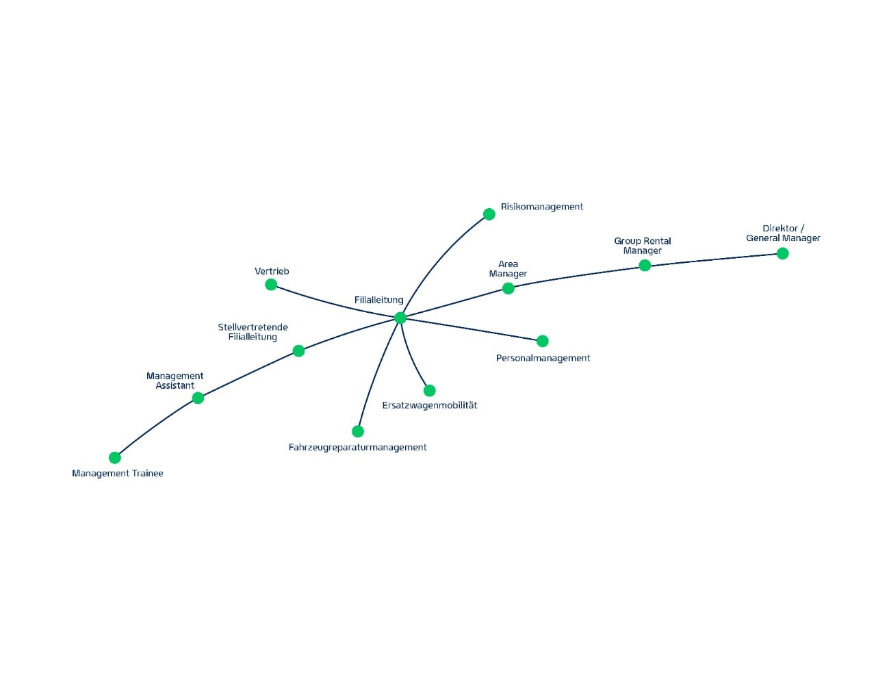 Enterprise Mobility Intern career path infographic 