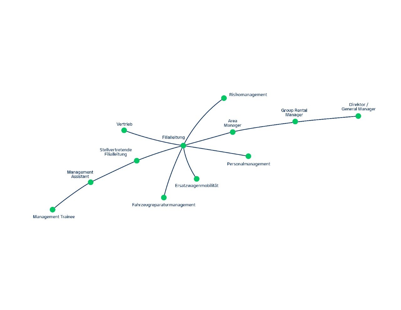 Enterprise Mobility Intern career path infographic 
